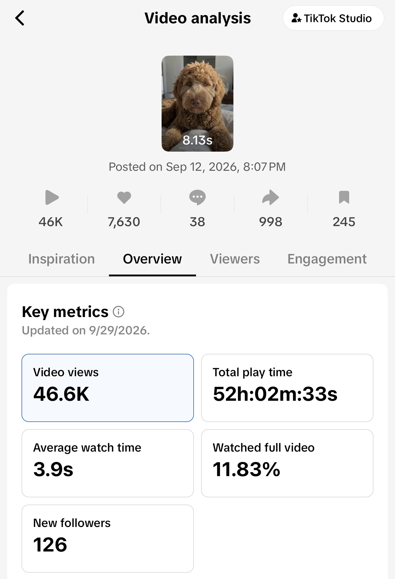 Petpeps TikTok · Sep 12 analytics