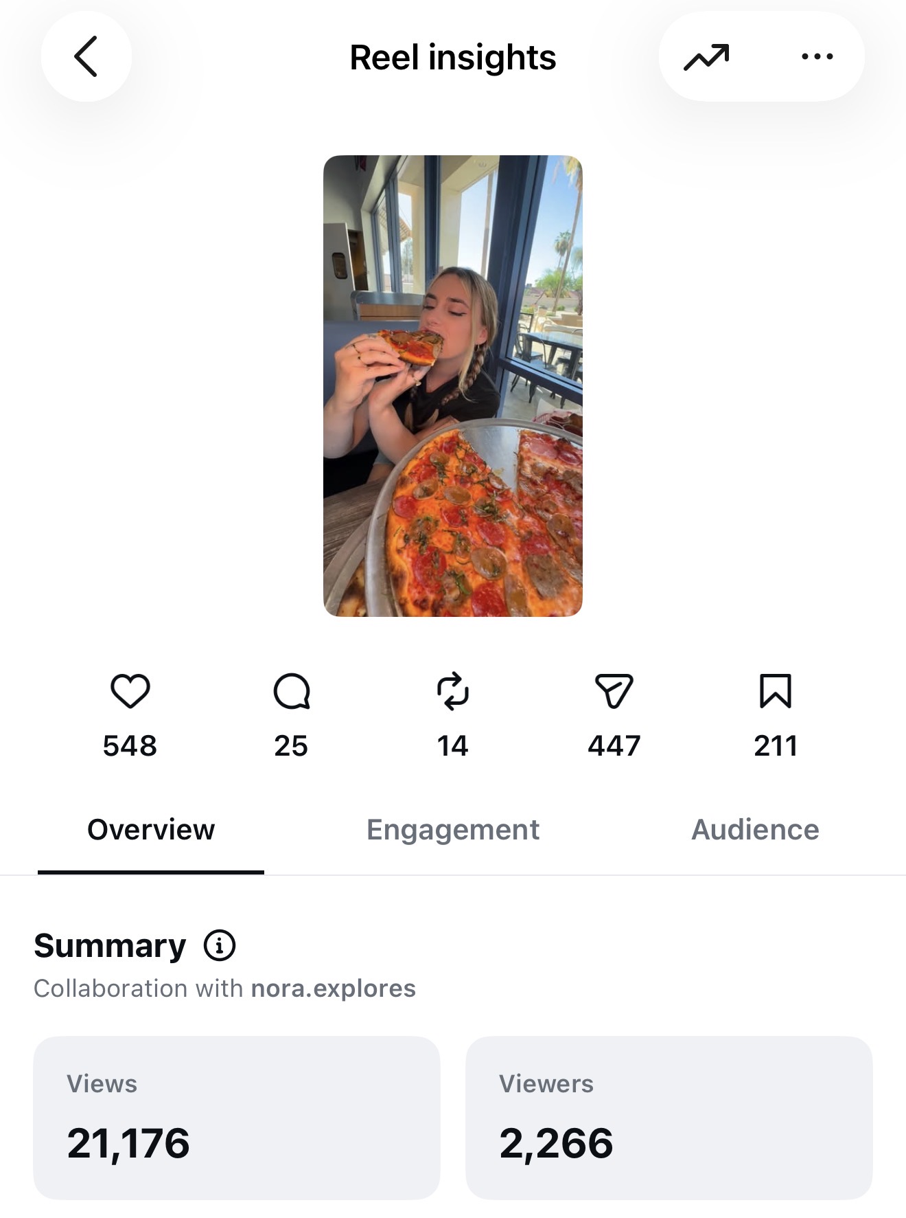 Yo Pauly's × @nora.explores first bite