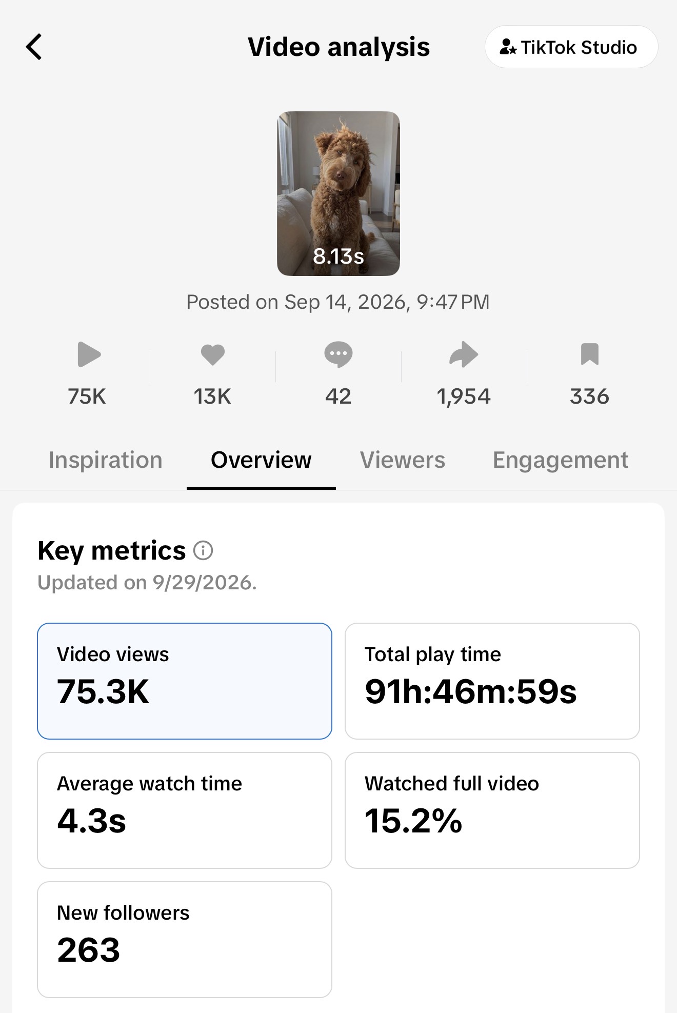 Petpeps TikTok · Sep 14 analytics