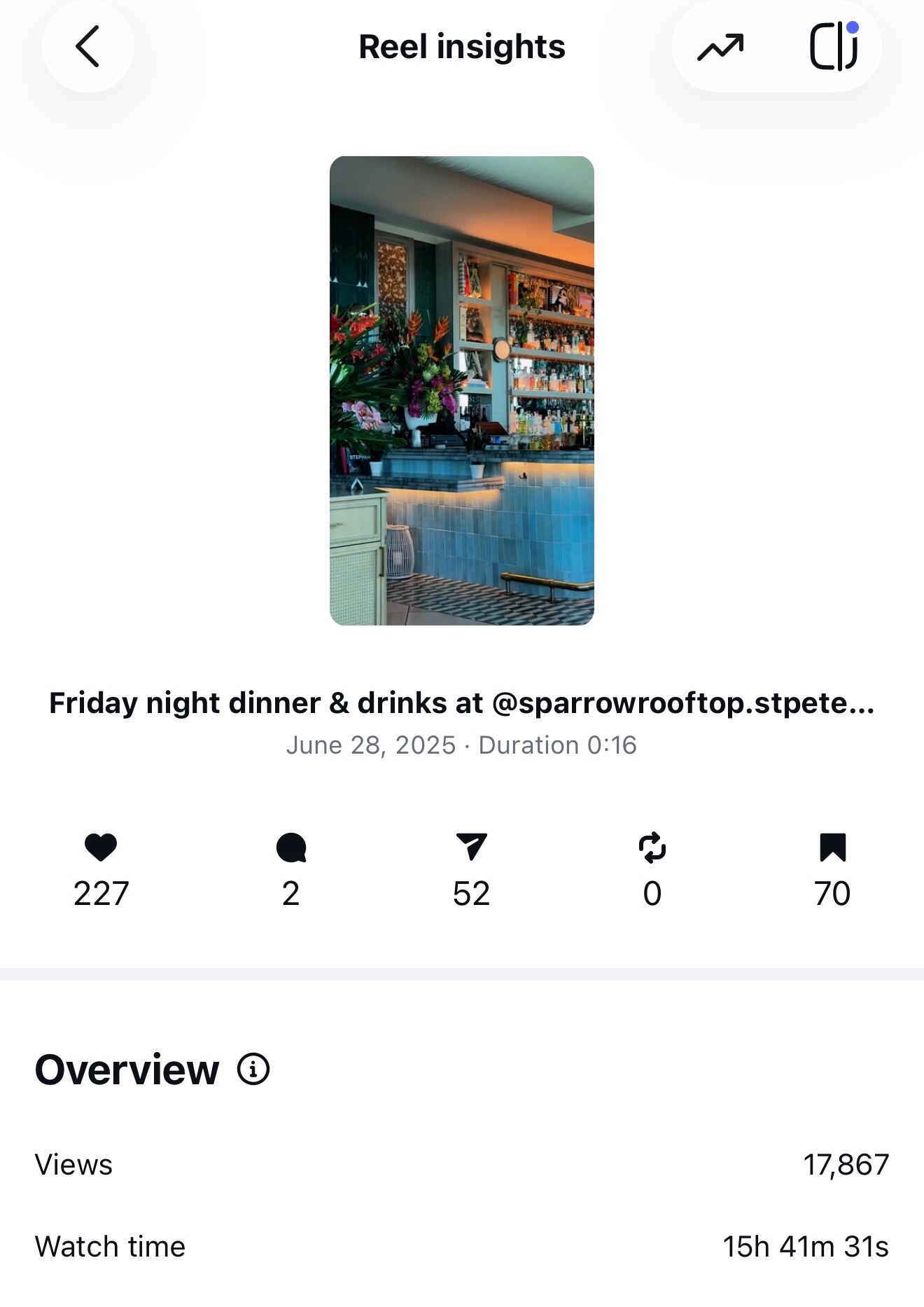 @sparrowrooftop.stpete Friday night